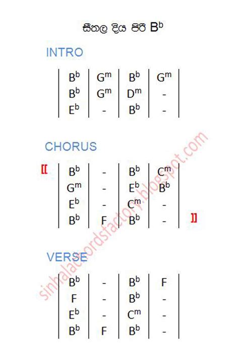 Seethala Diya Piri | Sunil Edirisinghe - Chords Factory | Sinhala Song ...