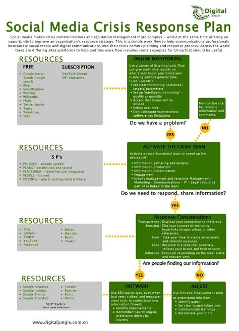 Procedures Do Not Reduce Mistakes In A Crisis AdenanceMclaughlin