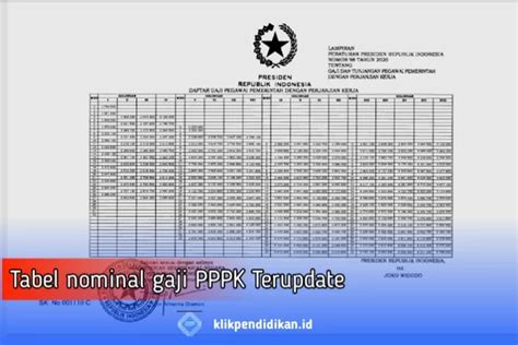 Dear Para Pppk Inilah Nominal Gaji Pppk Yang Akan Diterima Dalam