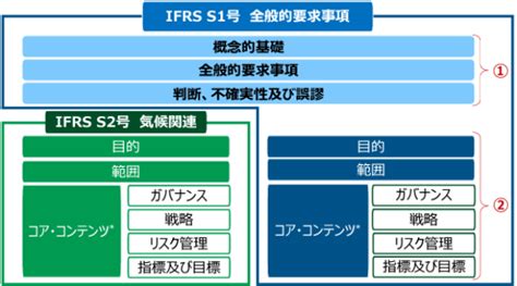 【解説】issbとは？最新動向と企業への3つの影響・必須対応事項 Koto Online