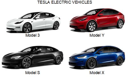 Tesla EV models - Planet Decarb