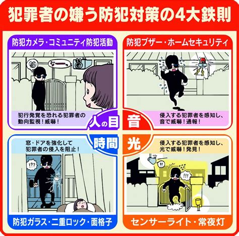 犯罪予防はご自分で！住宅・建築物の巻 犯罪予防 アルファセキュリティ・防犯対策研究所・群馬前橋