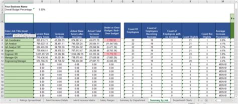 Annual Merit Increase Matrix Excel Template For Compensation