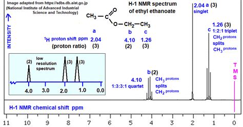 Recommendation Chemical Shift Equation Hsc Maths Formula Sheet