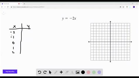 Solved Graphing Equations Make A Table Of Values And Sketch A