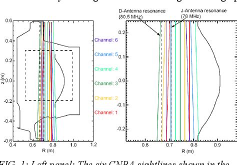 Figure From Validation Of Simulation Capability For Rf Wave