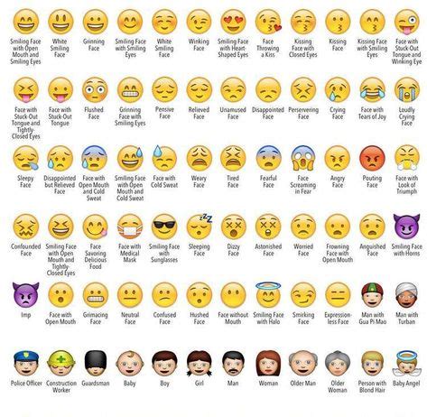 Whatsapp Smiley Means Emoji