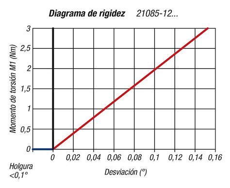 Norelem Mesas De Posicionamiento Redondas Con Accionamiento El Ctrico