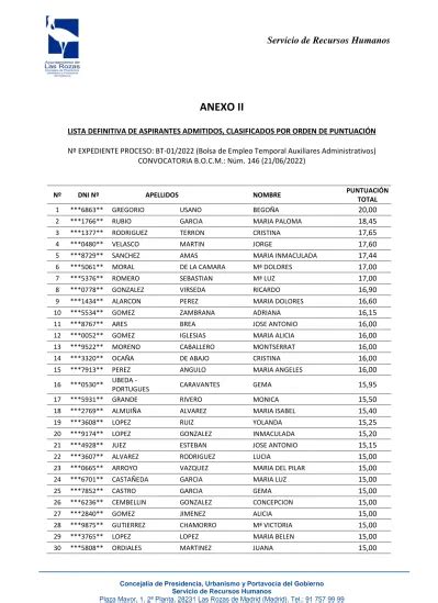 ANEXO II LISTA DEFINITIVA DE ASPIRANTES ADMITIDOS CLASIFICADOS POR