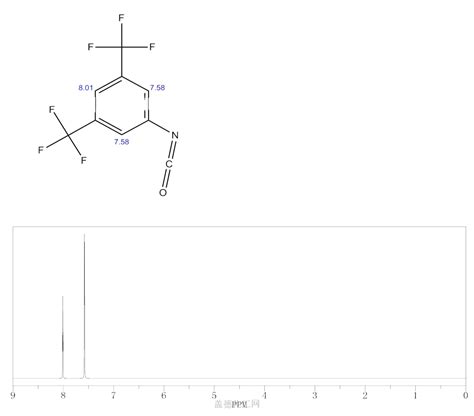 Bis Trifluoromethyl Phenyl Isocyanate Wiki