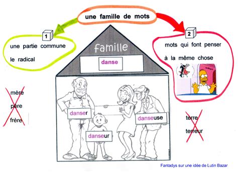 Fiche Ce1 Mots De La MÃªme Famille