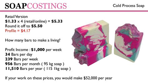 Soap Costing For Cold Process And Melt And Pour Soaps Youtube