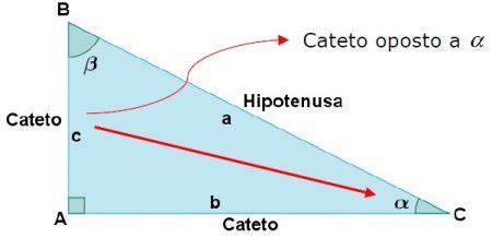 Seno Trigonometria e Matemática InfoEscola