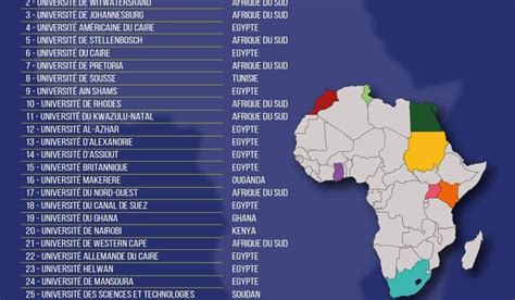 Classement Des Meilleures Universit S En Afrique Comment