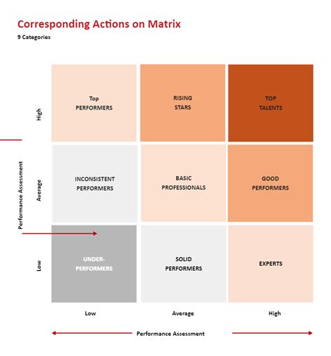 Grid Matrix Template Edrawmax Template