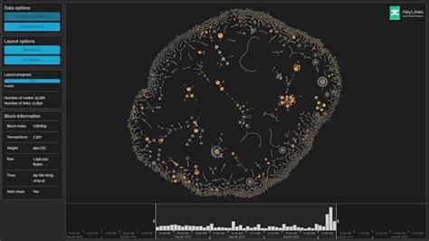 Techniques For Your Blockchain Analysis Tool And Investigations