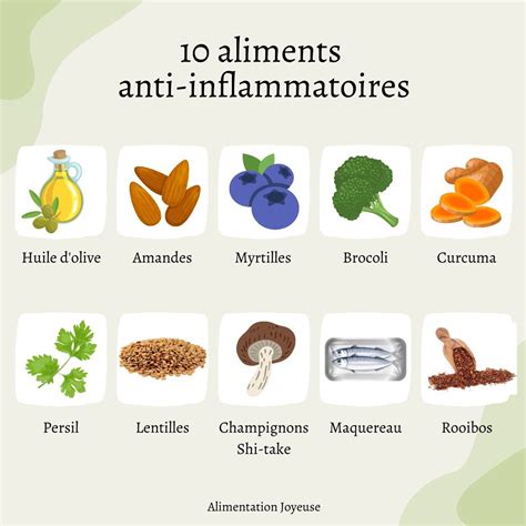 Qu Est Ce Que L Alimentation Anti Inflammatoire Alimentation Joyeuse