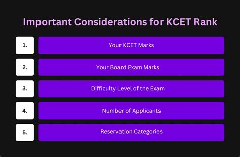 How To Calculate Kcet Rank With Board Marks 2025