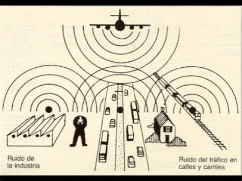 Tipos De Ruido En La Comunicaci N De Datos Youtube