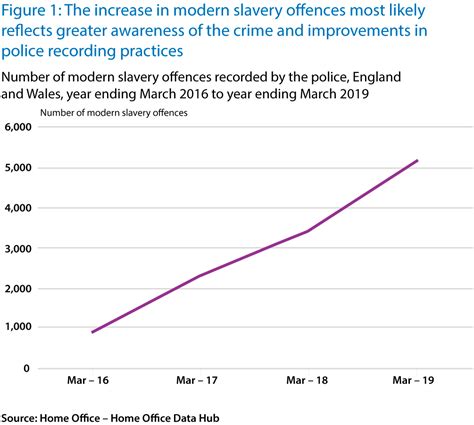 Modern slavery in the UK: March 2020 - Human Rights - Issues Online