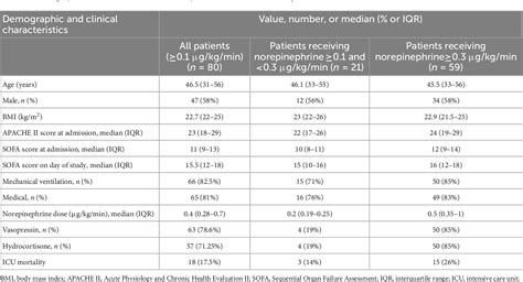 Arterial Site Selection For Measurement Of Mean Arterial Pressure In