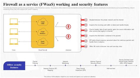 Firewall As A Service Fwaas Working And Security Features Secure Access