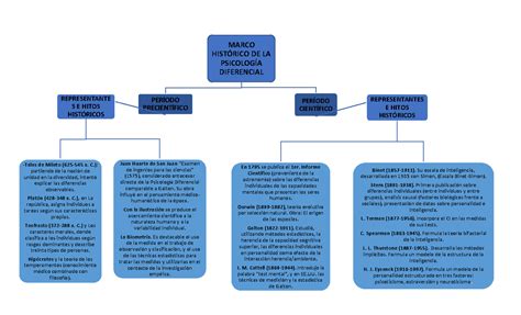 Resumen De Psicolog A De Las Diferencias Humanas Psicolog A De Las