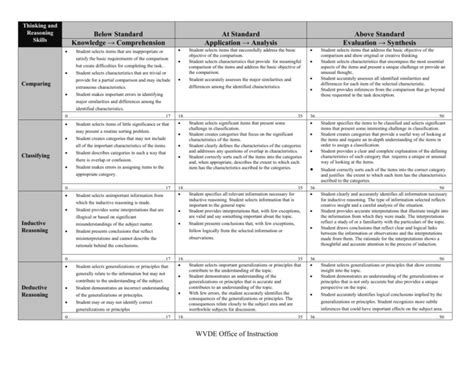 Thinking And Reasoning Skills Rubric Assessment Guide