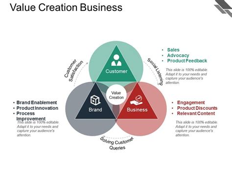 Value Creation Business Presentation Powerpoint Templates Ppt Slide