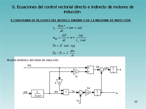 Control vectorial de máquinas de inducción página 2 Monografias