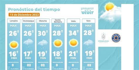 Conozca El Estado Del Tiempo En Honduras Para Este Martes