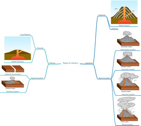 Lava Plateau Volcano Diagram