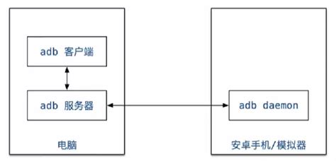 adb工作原理 超级adbd CSDN博客