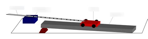 To Measure the Constant Velocity of a Trolley Using a Ticker Timer and ...