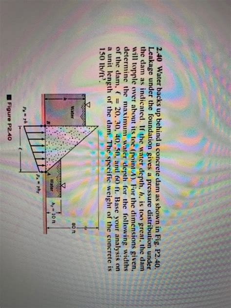 Solved 2 40 Water Backs Up Behind A Concrete Dam As Shown In Chegg