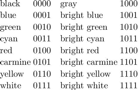 colors   codes color code color code  table