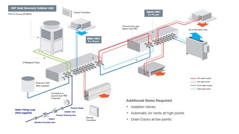 Mitsubishi VRF Piping Diagram