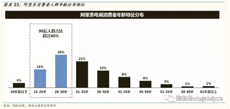 【罗戈网】分析 ┃ 阿里、京东、腾讯的新零售战略解析，谁将成为世界零售巨头？