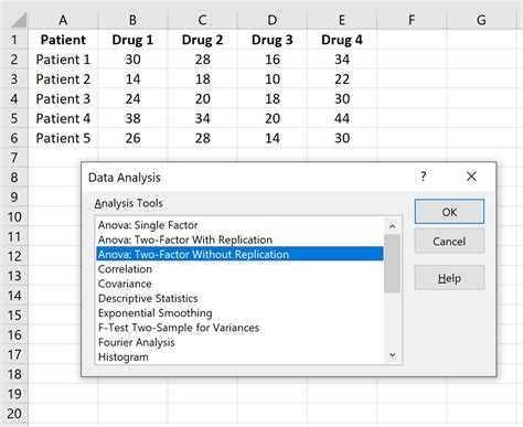 How To Perform A Repeated Measures ANOVA In Excel