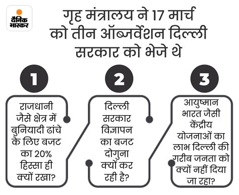 Delhi Budget 2023 Live Update Arvind Kejriwal Kailash Gahlot Manish