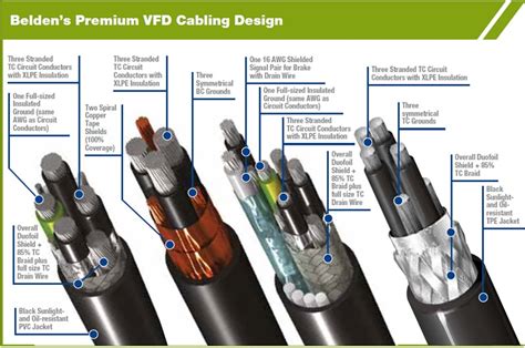 Nfpa Wire Color Code Infoupdate Org