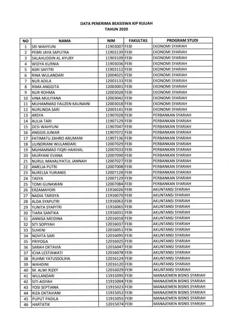 Pengumuman Kelulusan Penerima Beasiswa KIP Kuliah Pada Angkatan 2019