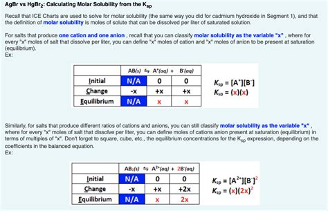 Solved Agbr Vs Hgbry Calculating Molar Solubility From The