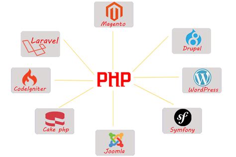 Php Tutorial For Beginners Step By Step Guide Tutorialsbook