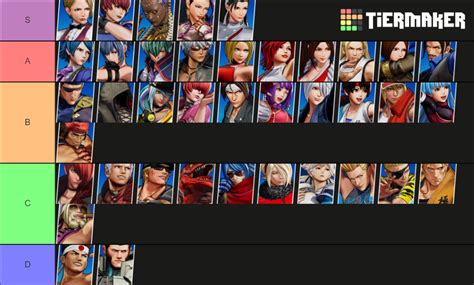 King of Fighters 15 Tier List (Community Rankings) - TierMaker