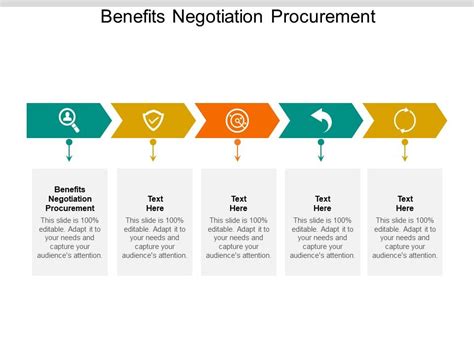 Benefits Negotiation Procurement Ppt Powerpoint Presentation Gallery Show Cpb Pdf