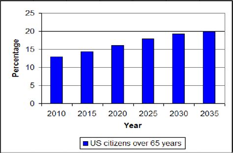 Figure From Factors Affecting The Quality Of Life Of Residents In