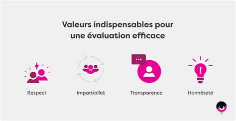 Évaluation de performance annuelle comment vous préparer