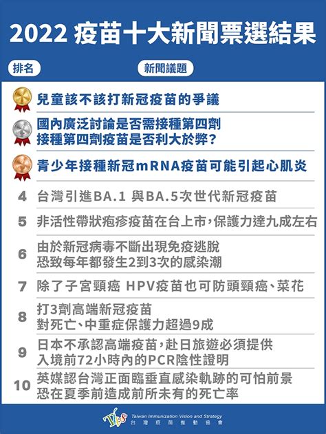 2022年10大疫苗新聞 兒童該不該打新冠疫苗爭議奪冠｜四季線上4gtv