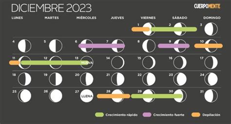 Calendario lunar de diciembre Con estos eventos astronómicos culmina